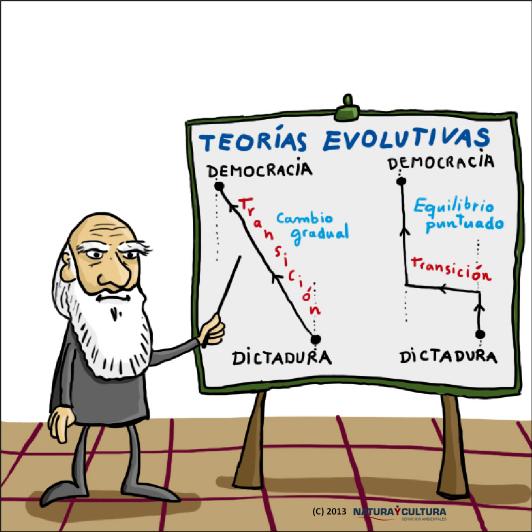 Viñetas darwinianas: teorías sobre la transición democrática